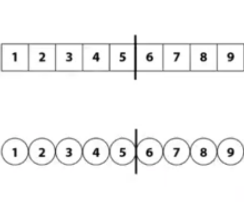 5A Circles & Squares Race to Twenty 